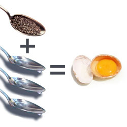 Семена чиа заменят яйца в кулинарии